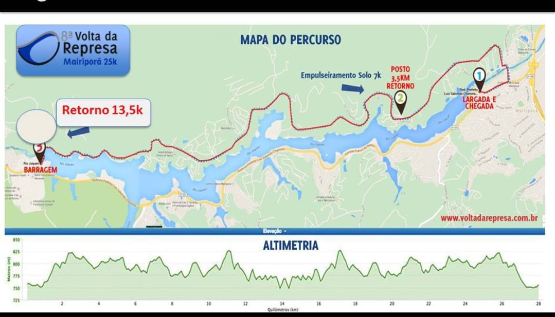 mapa 8 volta da represa