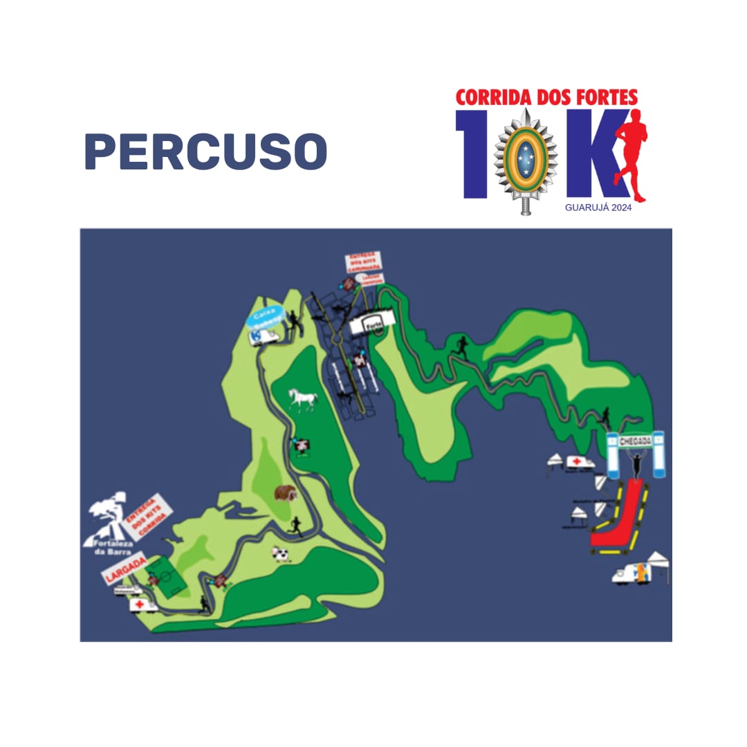 Mapa corrida dos fortes