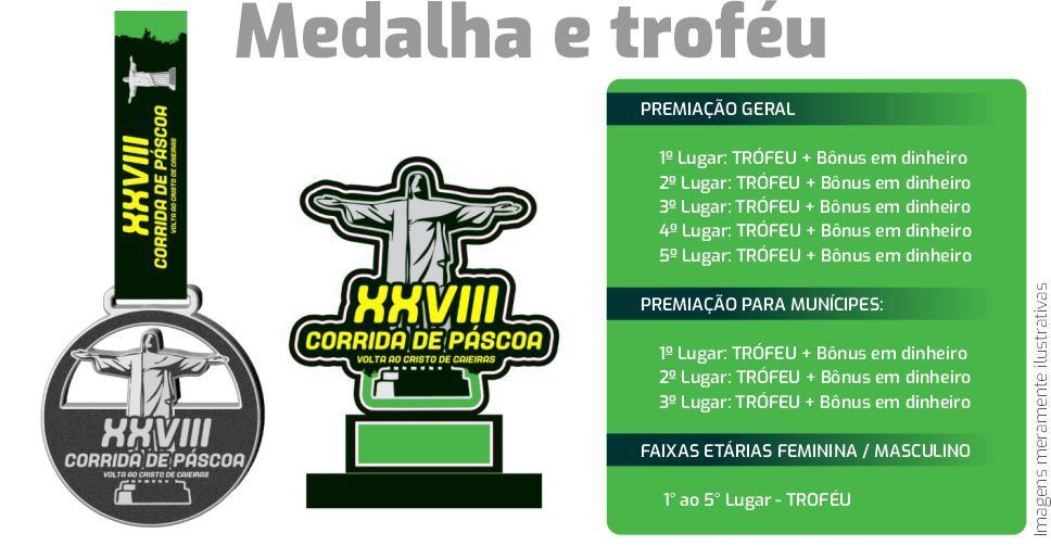 premiacao pascoa