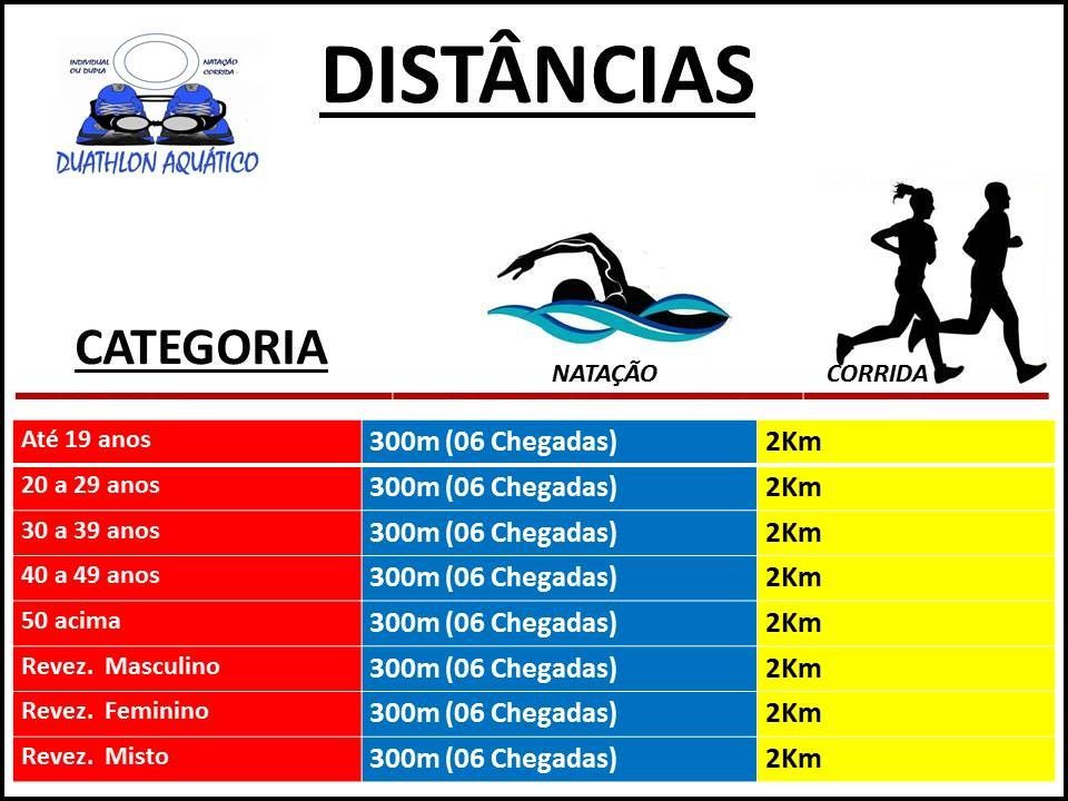 distancias