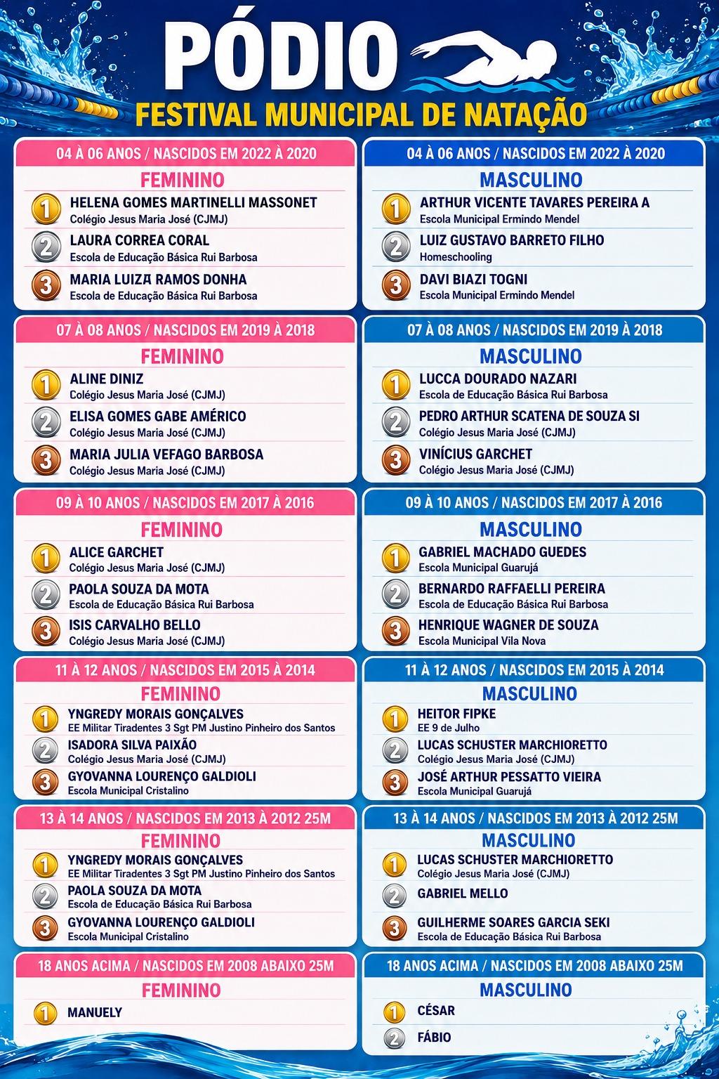 Festival de natacao
