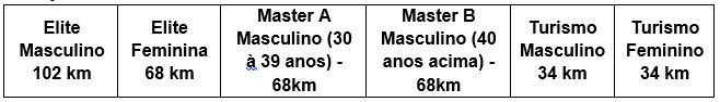 categorias raceking
