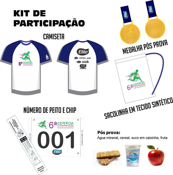 kit site cmpc