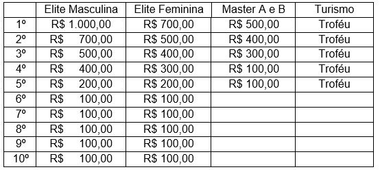 quadrodepremiacaoes raceking