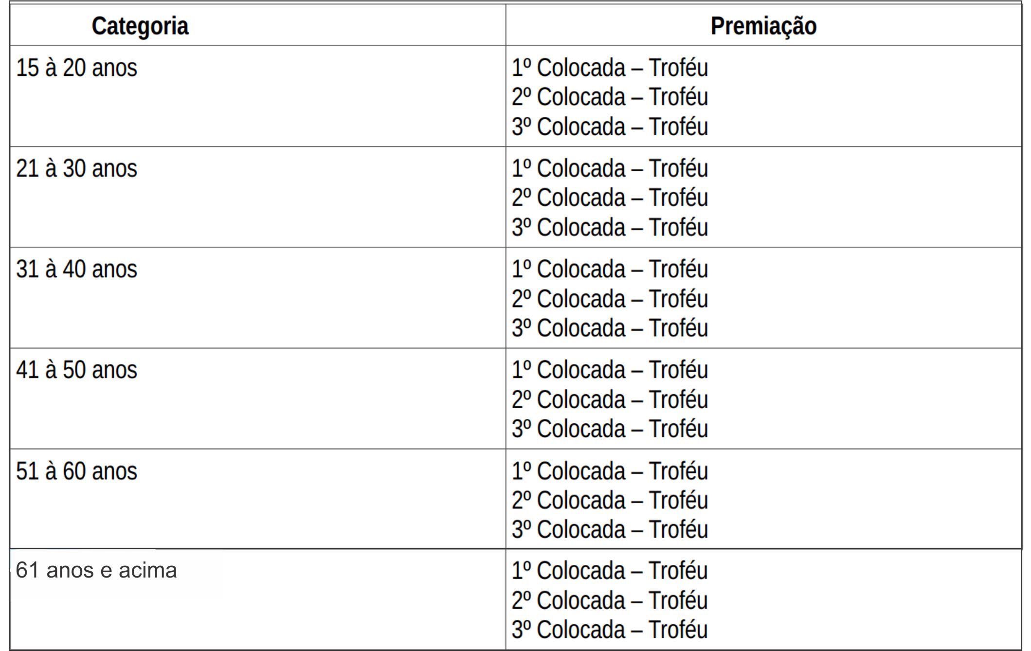 saogotardo categorias corridadamulher